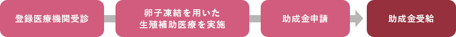 患者さんの流れ